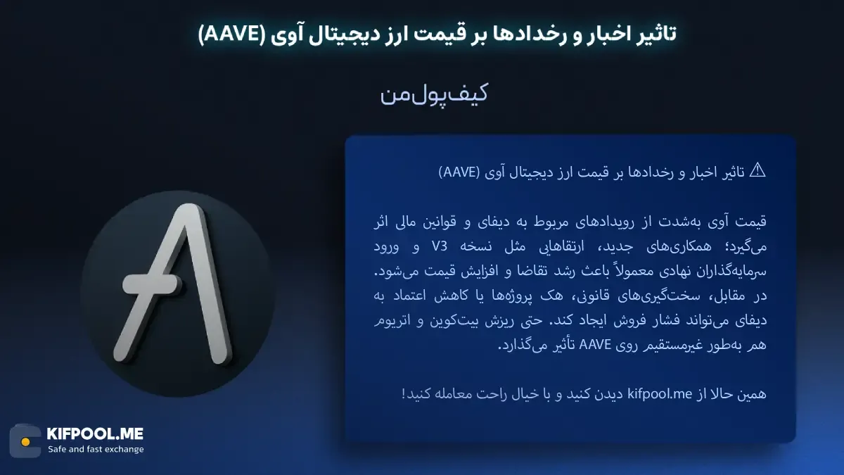 خرید ارز AAVE|بهترین صرافی ارز دیجیتال|ترید ارز دیجیتال|قیمت ارز AAVE| خرید ارز دیجیتال بدون محدودیت | خرید آنی ارز دیجیتال| صرافی کیف پول من