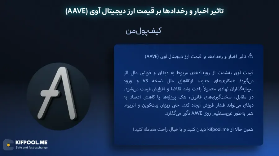 خرید ارز AAVE|بهترین صرافی ارز دیجیتال|ترید ارز دیجیتال|قیمت ارز AAVE| خرید ارز دیجیتال بدون محدودیت | خرید آنی ارز دیجیتال| صرافی کیف پول من