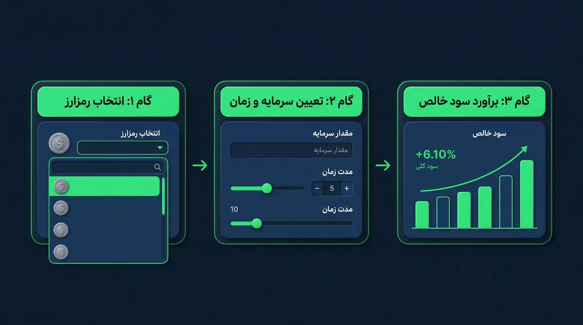 راهنمای کاربردی و گام‌به‌گام استفاده از ماشین حساب استیکینگ | کیف پول من