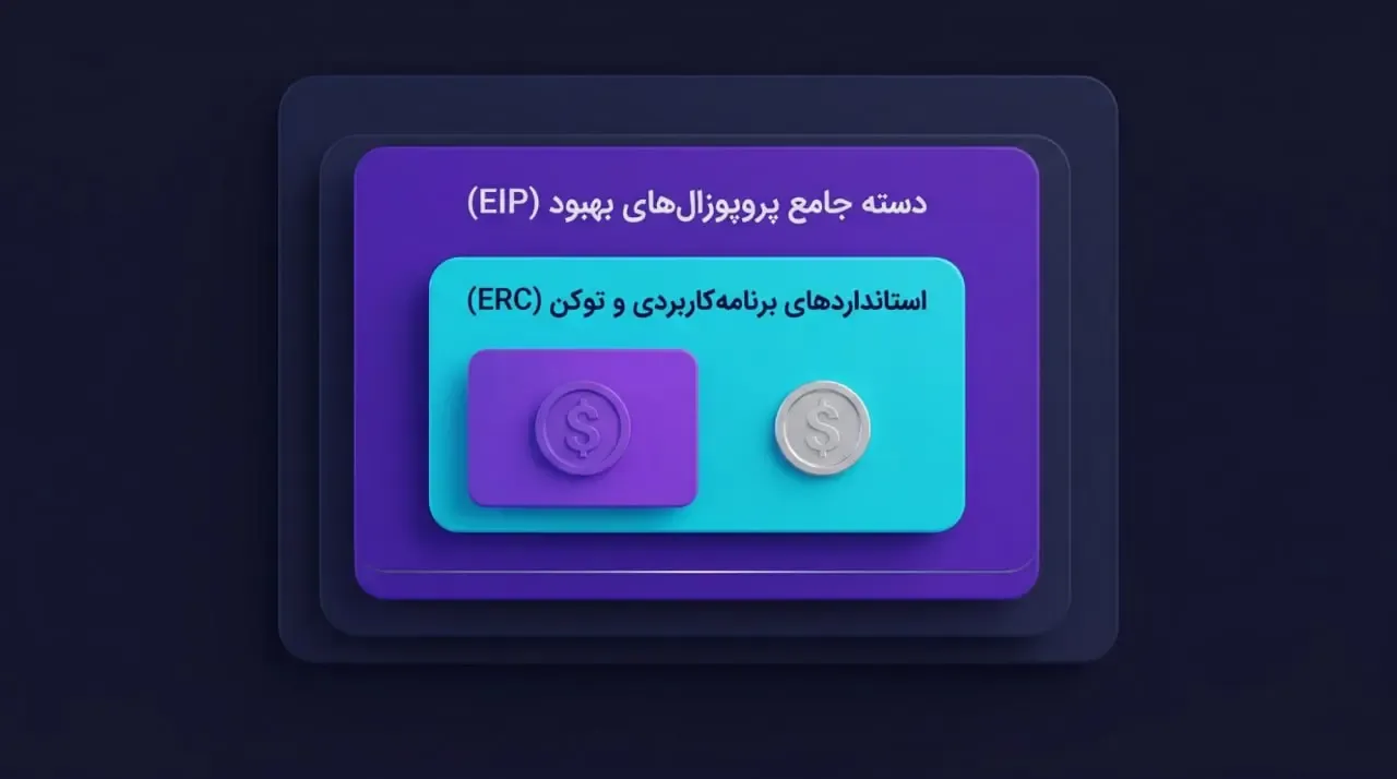 تفاوت EIP و ERC در چیست؟ | صرافی کیف پول من