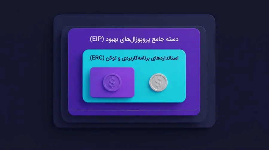 تفاوت EIP و ERC در چیست؟ | صرافی کیف پول من