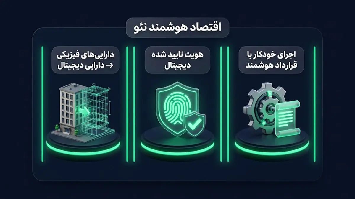 اقتصاد هوشمند در نئو؛ هدف اصلی این پلتفرم چیست؟ | کیف پول من