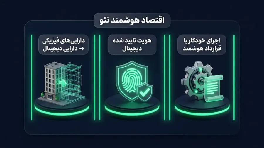 اقتصاد هوشمند در نئو؛ هدف اصلی این پلتفرم چیست؟ | کیف پول من