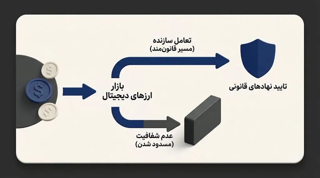 دیدگاهها و پیشبینیهای بروک پیرس درباره آینده ارزهای دیجیتال | کیف پول من