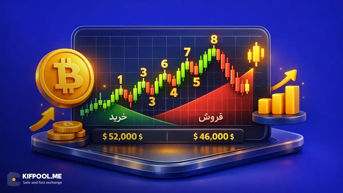 امواج الیوت چیست؟ نحوه تشخیص روند بازار و روانشناسی قیمت‌ها