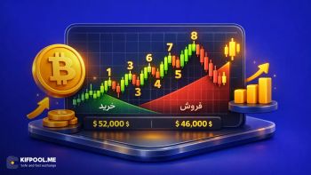 امواج الیوت چیست؟ نحوه تشخیص روند بازار و روانشناسی قیمتها
