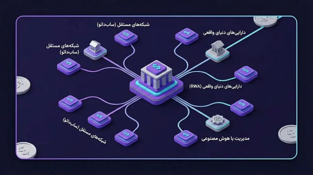 چشمانداز و آینده اکوسیستم تحت رهبری رون کریستنسن | کیف پول من