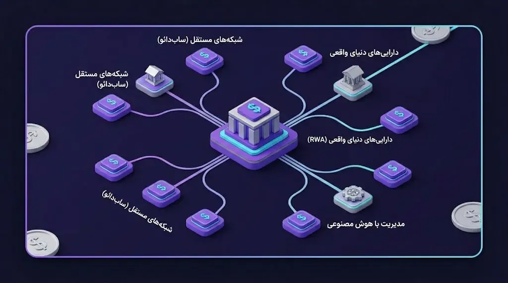 چشم&zwnj;انداز و آینده اکوسیستم تحت رهبری رون کریستنسن | کیف پول من