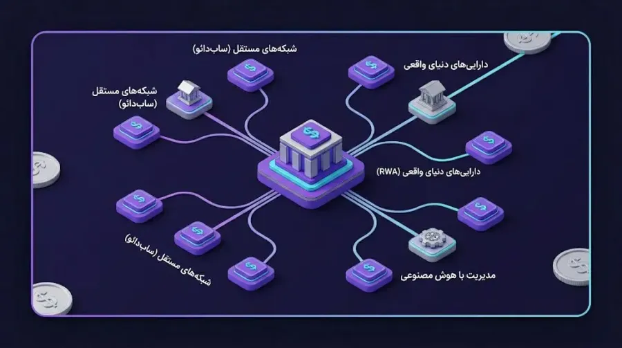چشمانداز و آینده اکوسیستم تحت رهبری رون کریستنسن | کیف پول من