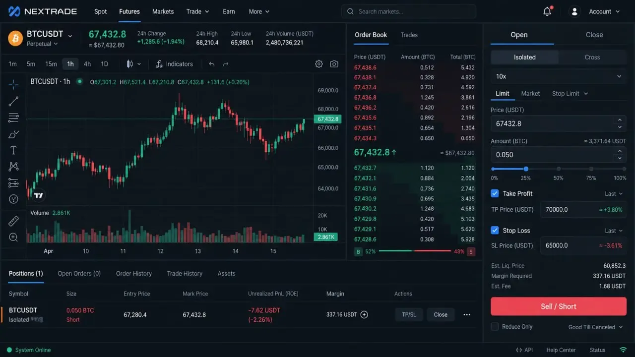 تکنیک‌های مدیریت ریسک و اهمیت تعیین حد ضرر یا Stop Loss | صرافی کیف پول من