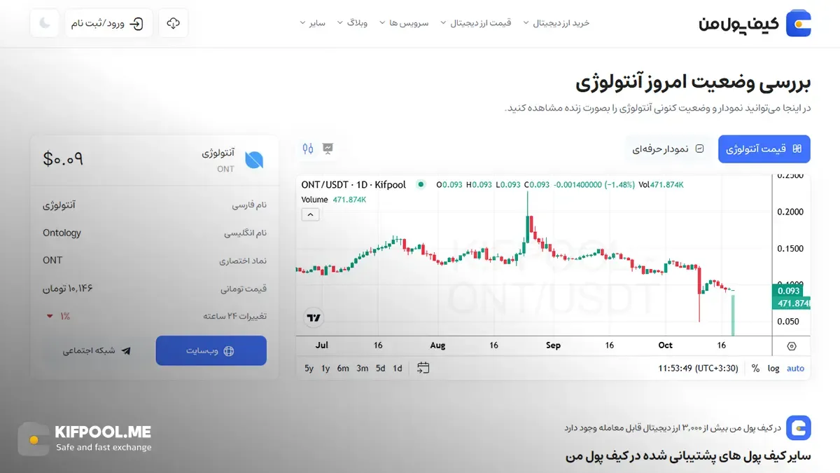 معرفی کامل رمزارز آنتولوژی| خرید ارز ONT در ایران | قیمت لحظه‌ای Ontology|خرید ONT|  صرافی ارز دیجیتال کیف پول من