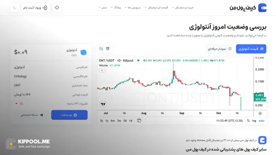 معرفی کامل رمزارز آنتولوژی| خرید ارز ONT در ایران | قیمت لحظهای Ontology|خرید ONT| صرافی ارز دیجیتال کیف پول من