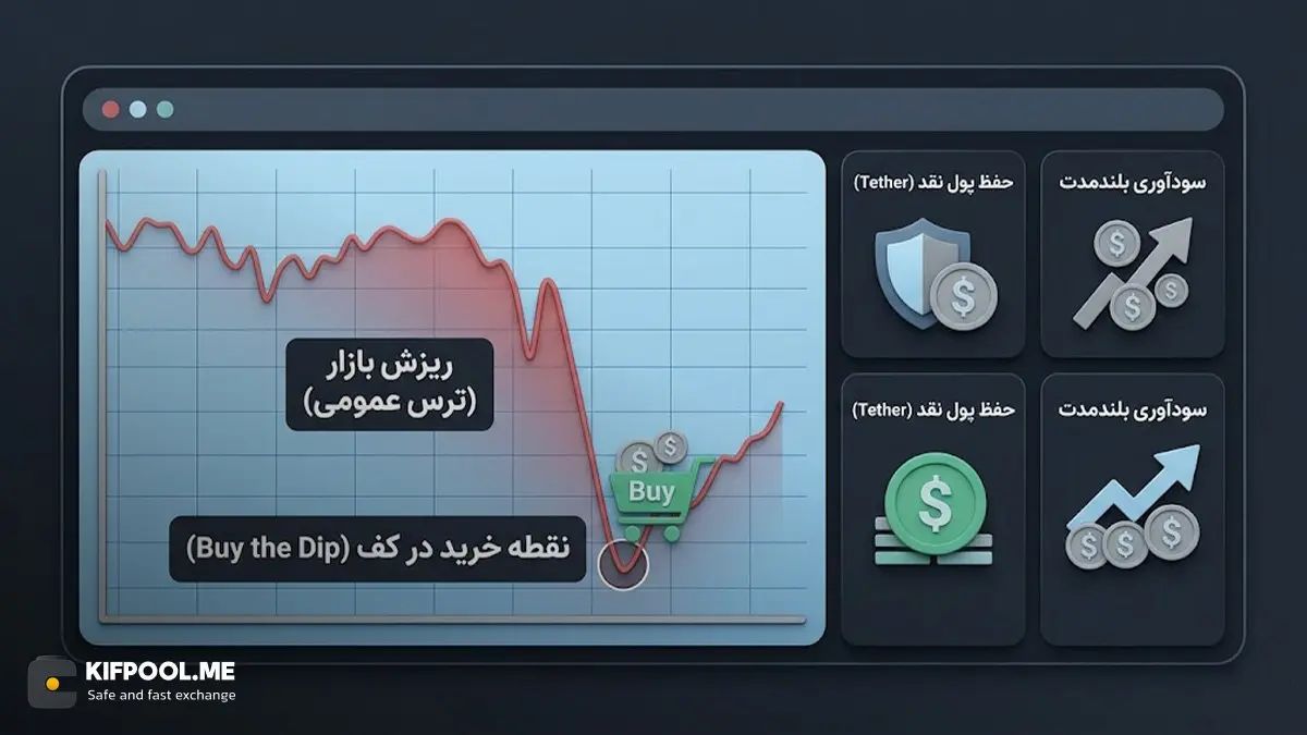 استراتژی خرید در کف: سیلبرت چگونه از ریزشهای بازار استفاده میکند؟ | کیف پول من