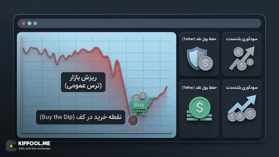 استراتژی خرید در کف: سیلبرت چگونه از ریزشهای بازار استفاده میکند؟ | کیف پول من