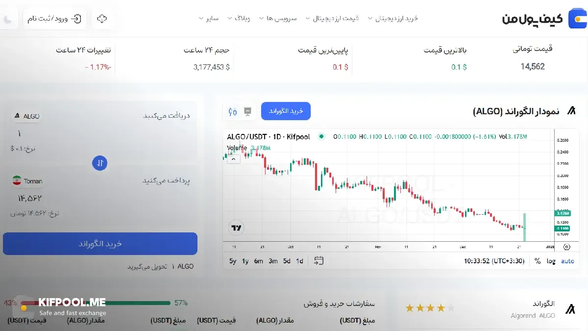 خرید ارز دیجیتال |بهترین صرافی ارز دیجیتال|ترید ارز دیجیتال|قیمت رمز ارز| خرید ارز دیجیتال بدون محدودیت | خرید آنی ارز دیجیتال| صرافی کیف پول من