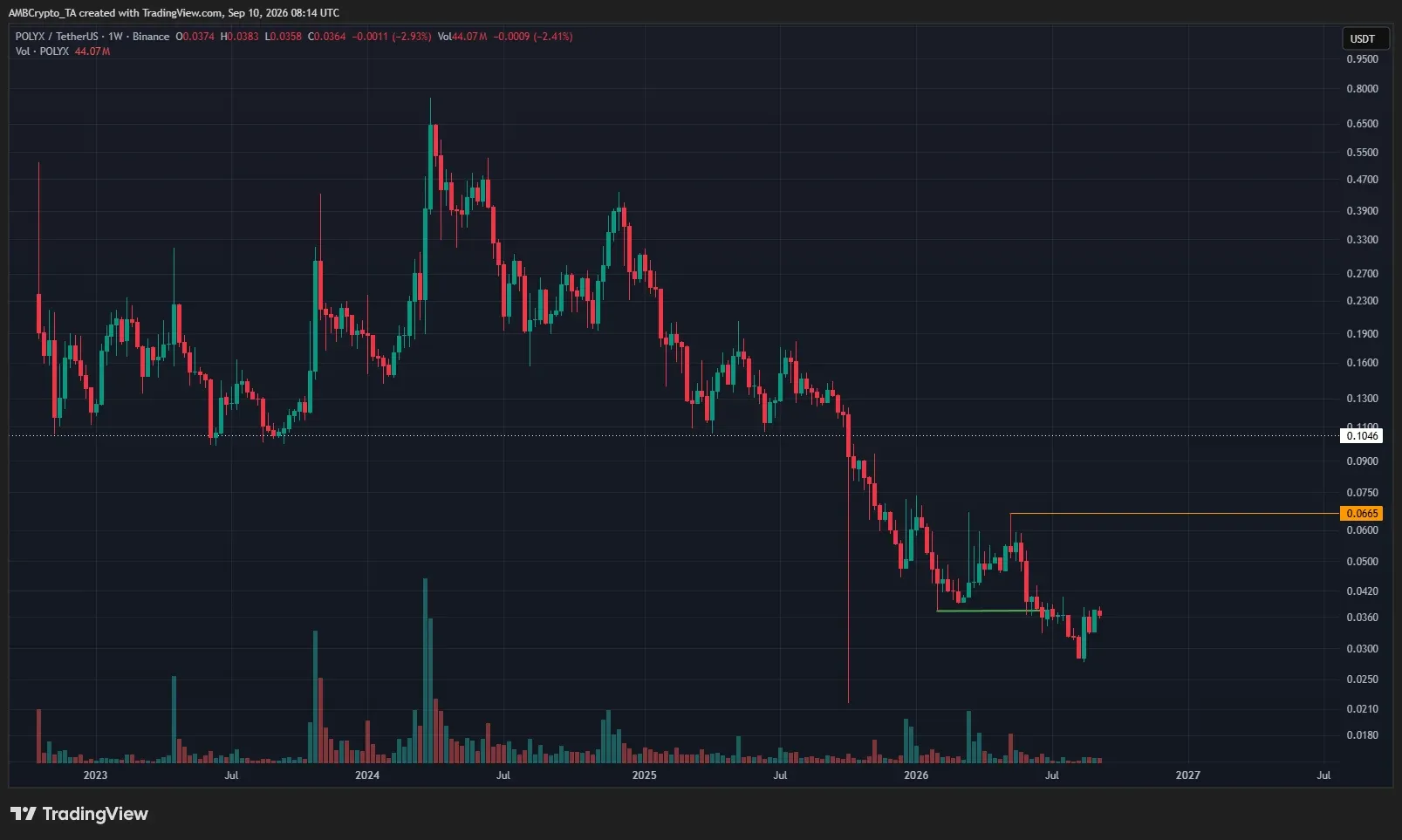 آیا POLYX می‌تواند ساختار نزولی را تغییر دهد؟ | صرافی کیف پول من