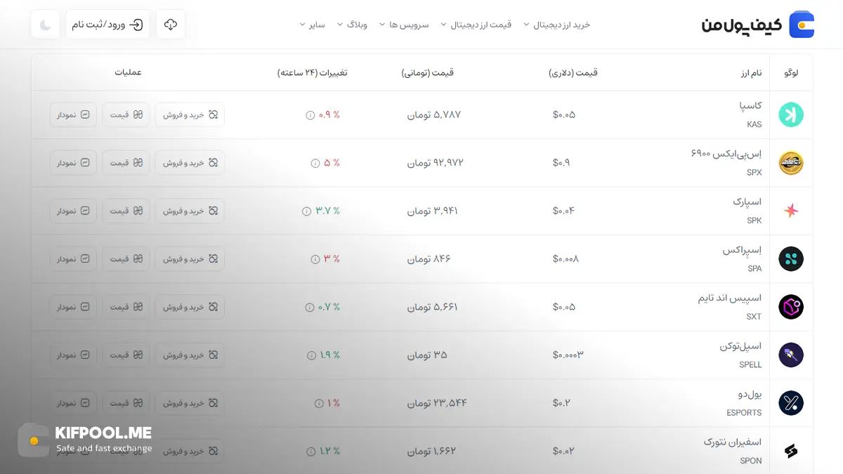 معرفی کامل رمزارز اِسپیایکس 6900| خرید ارز SPX در ایران | قیمت لحظهای SPX6900|خرید SPX| صرافی ارز دیجیتال کیف پول من