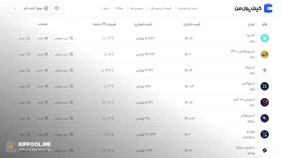 معرفی کامل رمزارز اِسپیایکس 6900| خرید ارز SPX در ایران | قیمت لحظهای SPX6900|خرید SPX| صرافی ارز دیجیتال کیف پول من