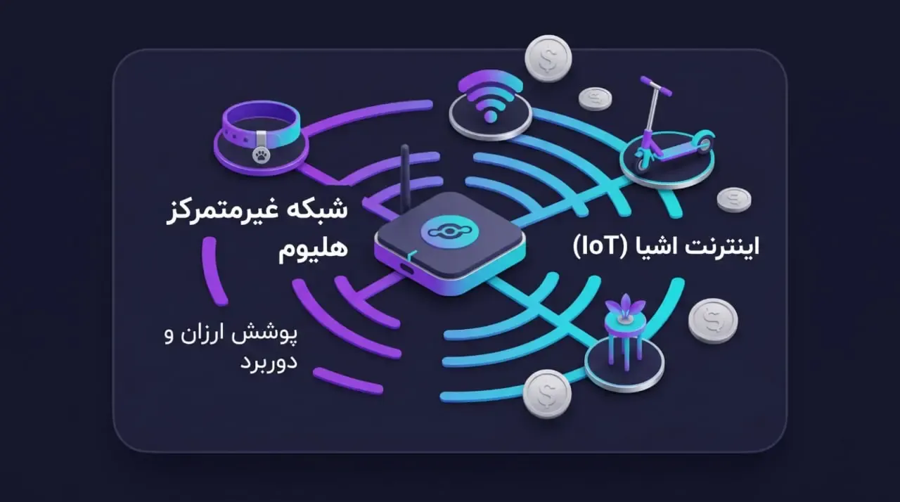 مفهوم اینترنت اشیا (IoT) و نقش هلیوم در توسعه&zwnj;ی آن | صرافی کیف پول من