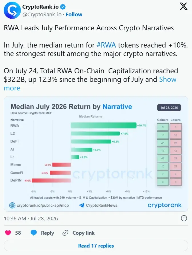 برتری RWA در میان روایت های بازار کریپتو | صرافی کیف پول من