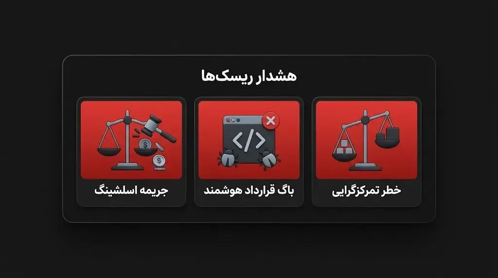 هشدار ریسک ها | صرافی کیف پول من