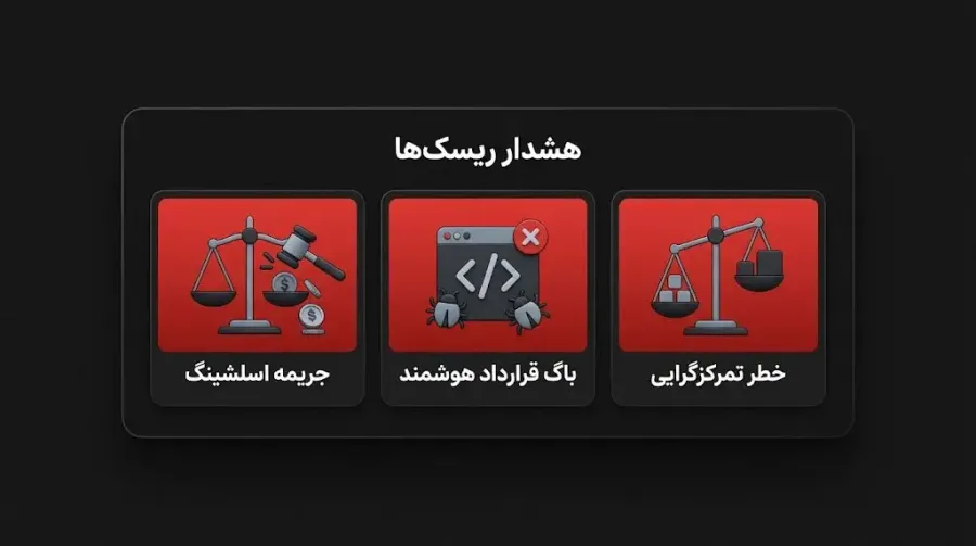 هشدار ریسک ها | صرافی کیف پول من