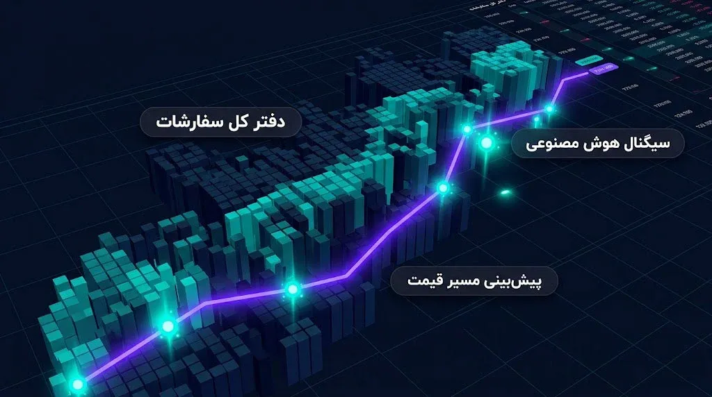 معرفی بهترین ابزارهای هوش مصنوعی برای پیش&zwnj; بینی ارز دیجیتال | کیف پول من