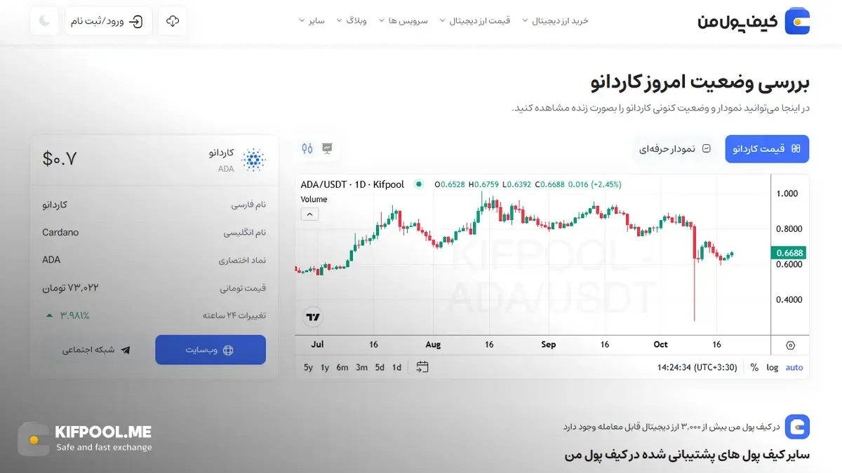 معرفی کامل رمزارز کاردانو| خرید ارز ADA در ایران | قیمت لحظه&zwnj;ای Cardano|خرید ADA|  صرافی ارز دیجیتال کیف پول من