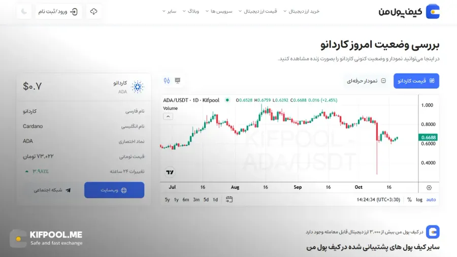 معرفی کامل رمزارز کاردانو| خرید ارز ADA در ایران | قیمت لحظهای Cardano|خرید ADA| صرافی ارز دیجیتال کیف پول من