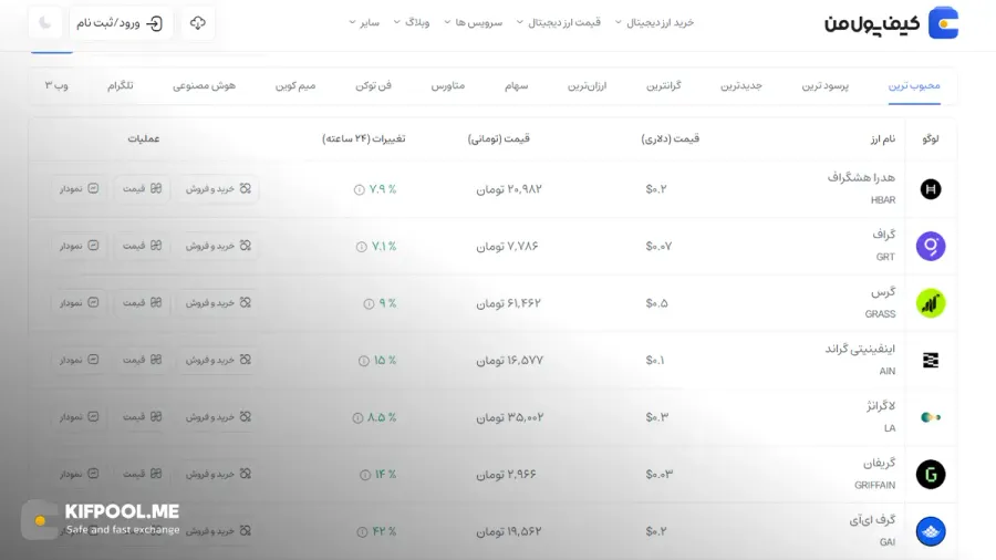 معرفی کامل رمزارز گراف| خرید ارز GRT در ایران | قیمت لحظهای The Graph |خرید گراف| صرافی ارز دیجیتال کیف پول من