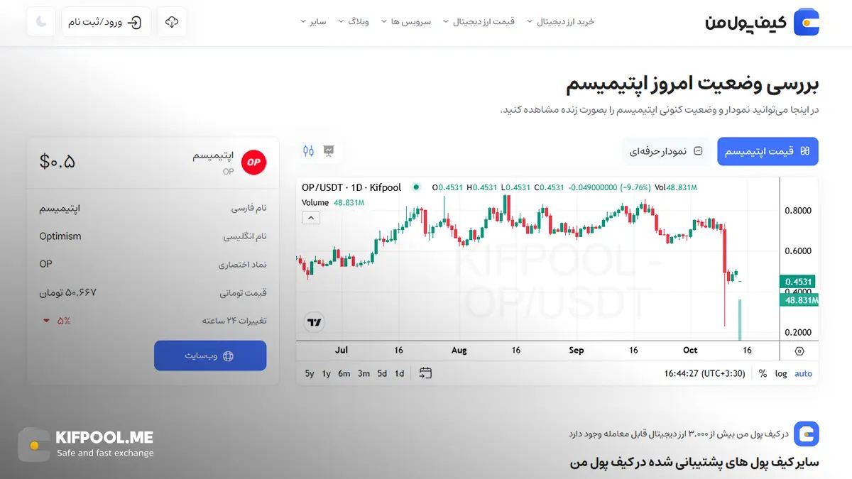 معرفی کامل رمزارز اپتیمیسم| خرید ارز OP در ایران | قیمت لحظه‌ای Optimism|خرید اپتیمیسم|  صرافی ارز دیجیتال کیف پول من