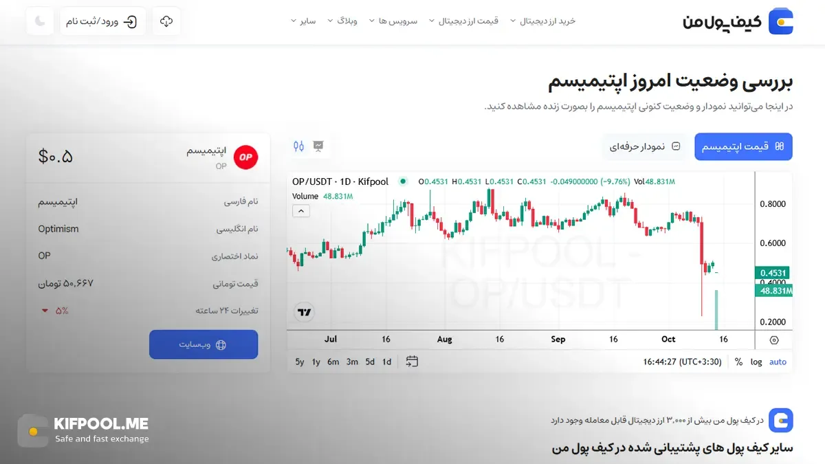 معرفی کامل رمزارز اپتیمیسم| خرید ارز OP در ایران | قیمت لحظه‌ای Optimism|خرید اپتیمیسم|  صرافی ارز دیجیتال کیف پول من
