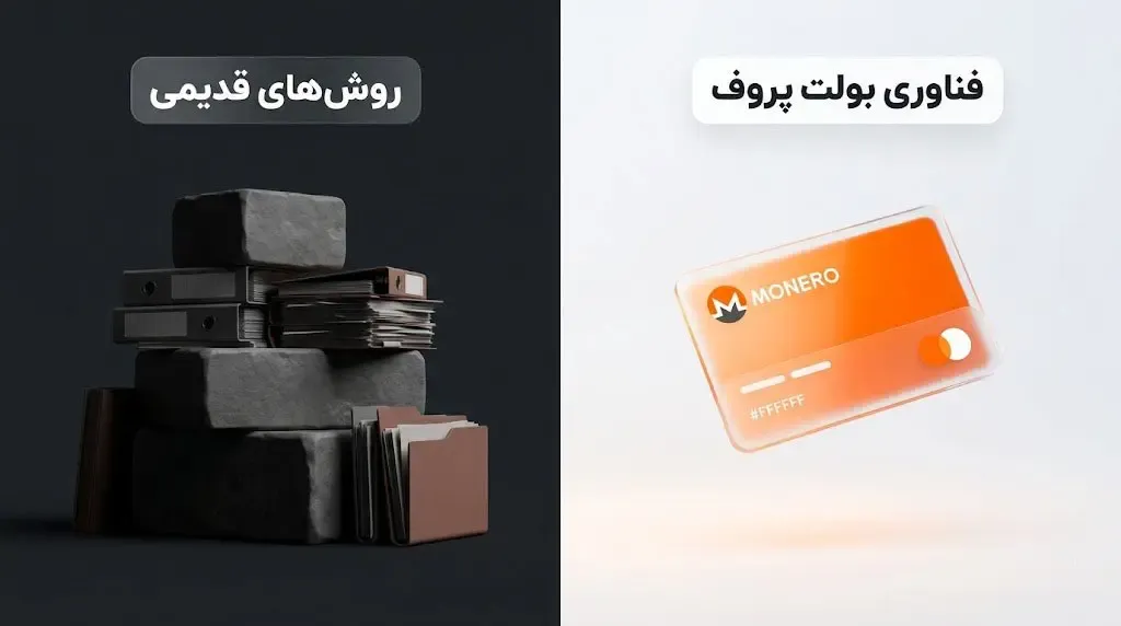 تفاوت تکنیک بولت پروف با روش&zwnj;های قدیمی اثبات کریپتوگرافیک | صرافی کیف پول من