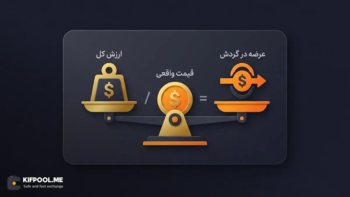آینده&zwnj;ی ارز نانو و پتانسیل&zwnj;های سرمایه&zwnj;گذاری | صرافی کیف پول من