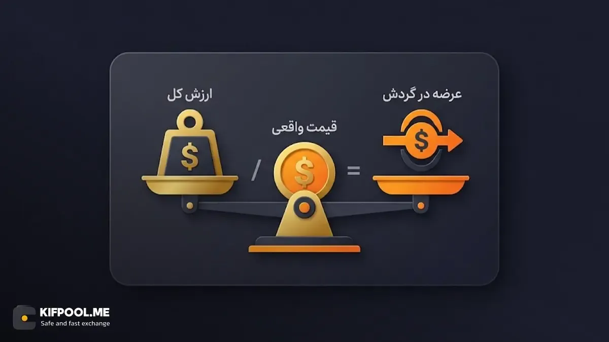 آینده&zwnj;ی ارز نانو و پتانسیل&zwnj;های سرمایه&zwnj;گذاری | صرافی کیف پول من
