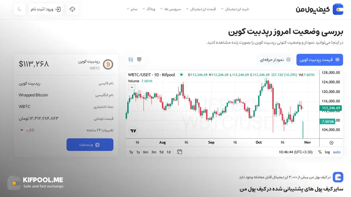 معرفی کامل رمزارز رپدبیت کوین| خرید ارز WBTC در ایران | قیمت لحظه&zwnj;ای Wrapped Bitcoin|خرید رپد بیتکوین|  صرافی ارز دیجیتال کیف پول من