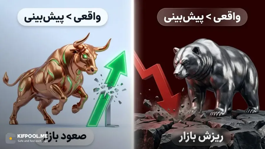 چگونه از طریق تقویم اقتصادی زمان انتشار گزارشهای CPI را دنبال کنیم؟ | صرافی کیف پول من