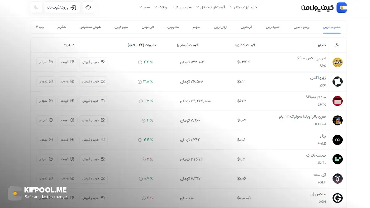معرفی کامل رمزارز زیرو اکس| خرید ارز ZRX در ایران | قیمت لحظه‌ای 0x|خرید زیرو اکس |  صرافی ارز دیجیتال کیف پول من