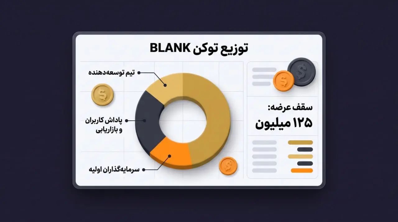 توزیع توکن BLANK | صرافی کیف پول من