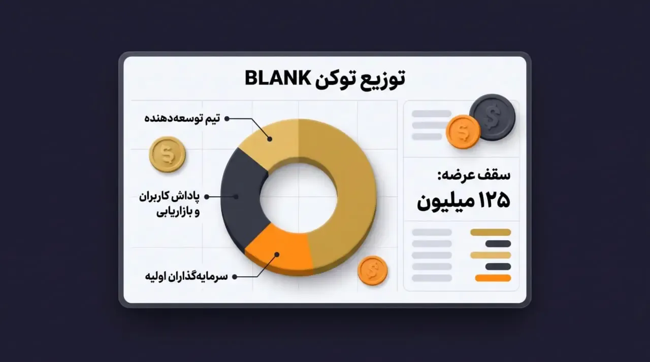 توزیع توکن BLANK | صرافی کیف پول من