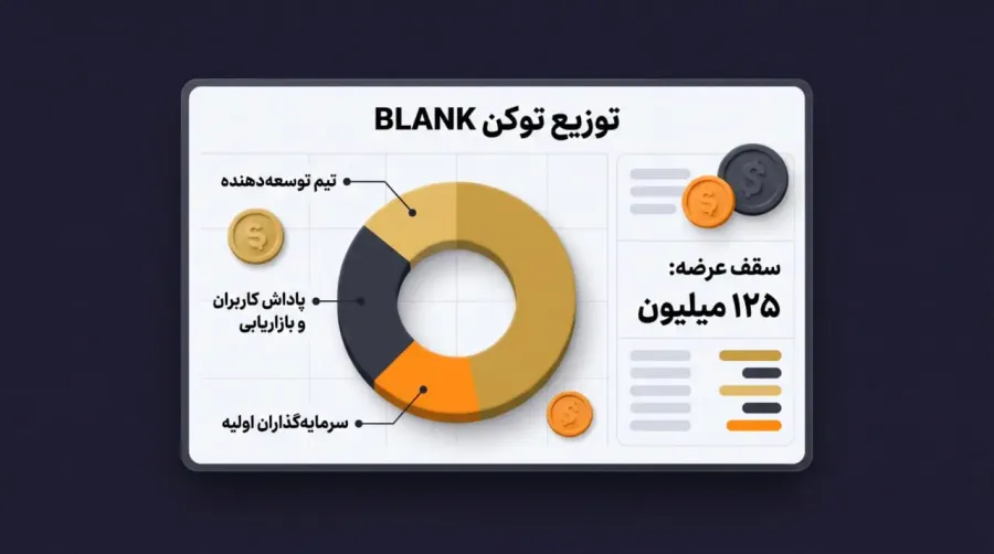توزیع توکن BLANK | صرافی کیف پول من