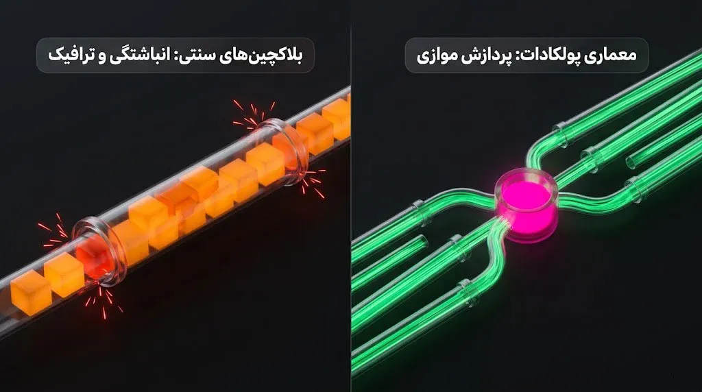 تفاوت رله چین با بلاکچین&zwnj;های لایه یک سنتی | صرافی کیف پول من