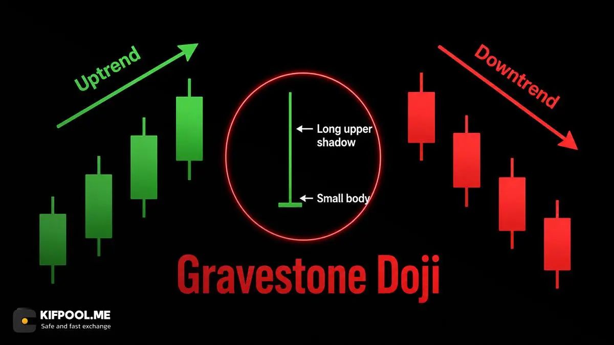 دوجی سنگ قبر Gravestone Doji | صرافی کیف پول من