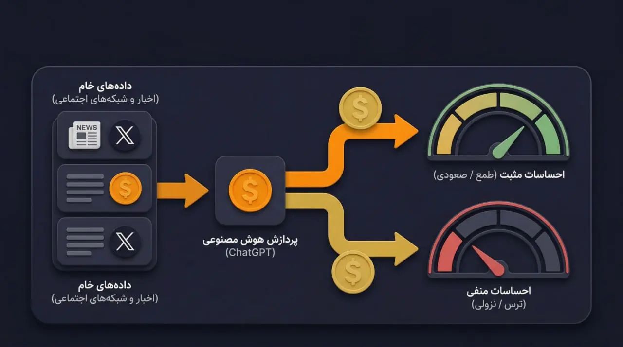 تحلیل احساسات بازار (Sentiment Analysis) با بررسی شبکههای اجتماعی | کیف پول من