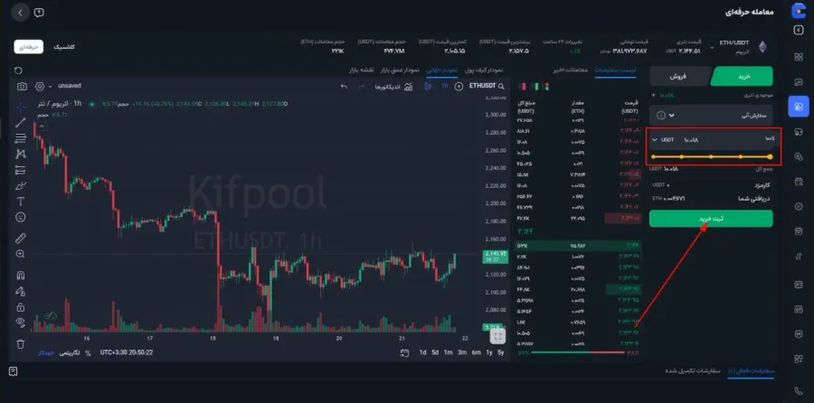ثبت سفارش خرید آنی (Market) | صرافی کیف پول من