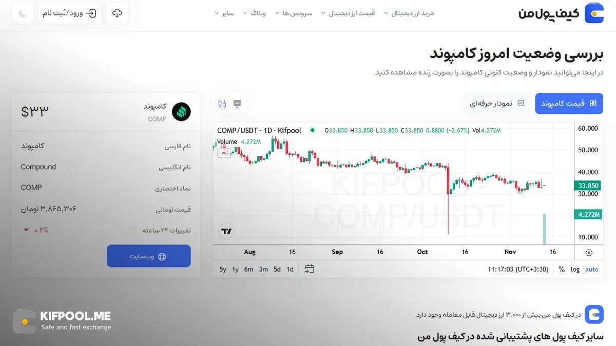 معرفی کامل رمزارز کامپوند| خرید ارز COMP در ایران | قیمت لحظه&zwnj;ای Compound |خرید COMP|  صرافی ارز دیجیتال کیف پول من