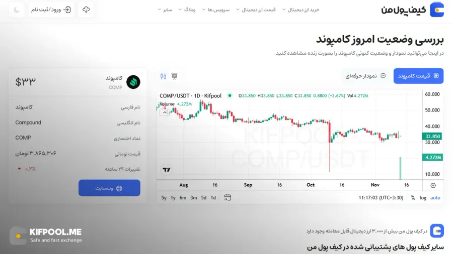 معرفی کامل رمزارز کامپوند| خرید ارز COMP در ایران | قیمت لحظهای Compound |خرید COMP| صرافی ارز دیجیتال کیف پول من