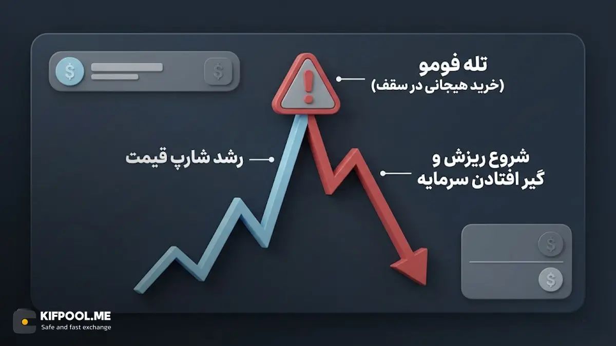 تسلیم شدن در برابر ترس از دست دادن فرصت یا فومو | صرافی کیف پول من