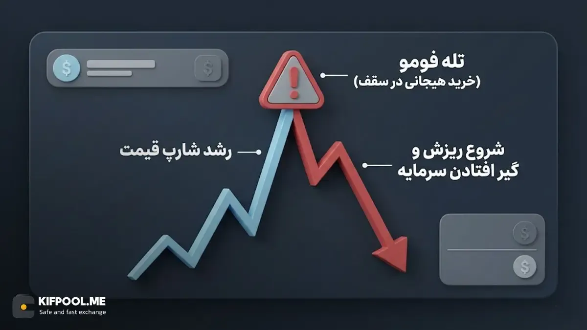 تسلیم شدن در برابر ترس از دست دادن فرصت یا فومو | صرافی کیف پول من