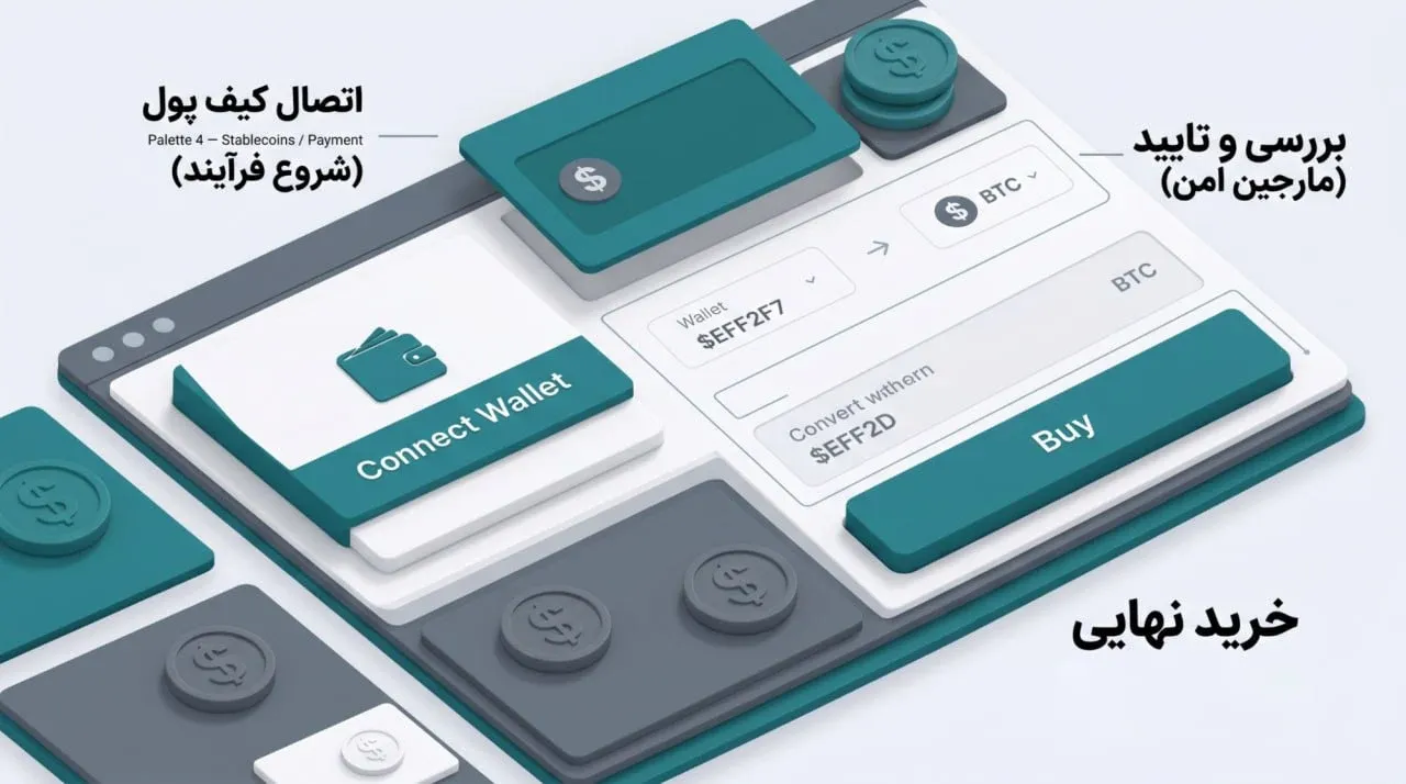 نحوه فعالیت در پلتفرم اترنیتی چین | صرافی کیف پول من